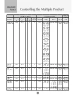 Preview for 50 page of JVC ProVerite PS-840UD Owner'S Manual