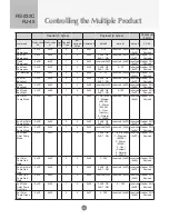 Preview for 52 page of JVC ProVerite PS-840UD Owner'S Manual