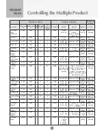 Preview for 61 page of JVC ProVerite PS-840UD Owner'S Manual