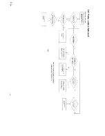 Предварительный просмотр 14 страницы JVC QL-F6 Service Manual