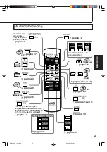 Preview for 95 page of JVC RC-BF10 (German) Bedienungsanleitung