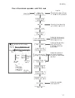 Preview for 11 page of JVC RC-BX33SL Service Manual