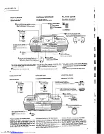 Preview for 16 page of JVC RC-X510 Service Manual