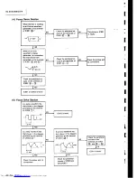 Preview for 36 page of JVC RC-X510 Service Manual