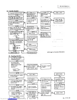 Preview for 37 page of JVC RC-X510 Service Manual