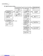 Preview for 38 page of JVC RC-X510 Service Manual