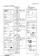 Preview for 39 page of JVC RC-X510 Service Manual