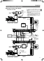 Предварительный просмотр 19 страницы JVC RM-HP250AU Instructions Manual