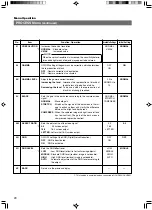 Предварительный просмотр 34 страницы JVC RM-HP250AU Instructions Manual