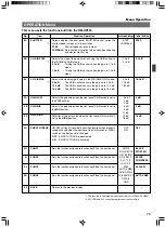 Предварительный просмотр 35 страницы JVC RM-HP250AU Instructions Manual