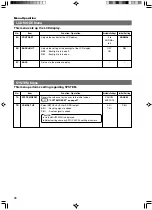 Предварительный просмотр 36 страницы JVC RM-HP250AU Instructions Manual