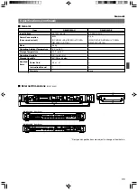 Предварительный просмотр 43 страницы JVC RM-HP250AU Instructions Manual