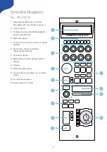 Предварительный просмотр 5 страницы JVC RM-LP250M User Manual