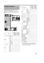 Preview for 25 page of JVC RM-LP25U Instructions Manual