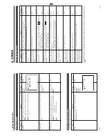 Preview for 17 page of JVC RM-P2580 Instructions Manual