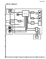 Preview for 10 page of JVC RM-RE9000 Service Manual