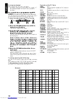 Preview for 14 page of JVC RM-RXUV9RMD Instructions Manual