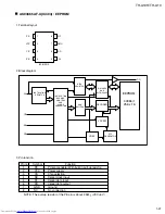 Preview for 27 page of JVC RM-STHA10EC Service Manual