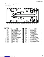 Preview for 31 page of JVC RM-STHA10EC Service Manual