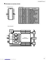 Preview for 51 page of JVC RM-STHA10EC Service Manual