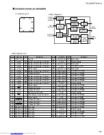 Preview for 53 page of JVC RM-STHA10EC Service Manual