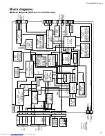 Preview for 59 page of JVC RM-STHA10EC Service Manual