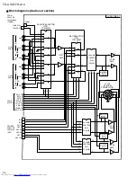 Preview for 62 page of JVC RM-STHA10EC Service Manual