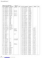 Preview for 88 page of JVC RM-STHA10EC Service Manual