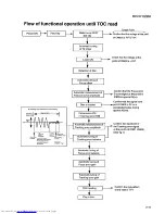 Предварительный просмотр 31 страницы JVC RV-DP100BK Service Manual