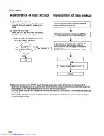 Предварительный просмотр 32 страницы JVC RV-DP100BK Service Manual