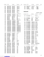 Preview for 35 page of JVC RV-NB50A Service Manual