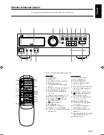 Предварительный просмотр 7 страницы JVC RX-430VBK Instructions Manual