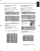 Preview for 68 page of JVC RX-5020VBK Instructions Manual