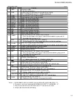 Preview for 11 page of JVC RX-5020VBK Service Manual