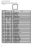 Preview for 14 page of JVC RX-5020VBK Service Manual