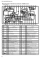 Preview for 18 page of JVC RX-5020VBK Service Manual