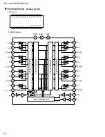 Preview for 20 page of JVC RX-5020VBK Service Manual