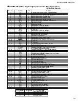 Preview for 21 page of JVC RX-5020VBK Service Manual