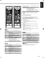 Предварительный просмотр 79 страницы JVC RX-5030VBK Instructions Manual