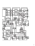 Предварительный просмотр 21 страницы JVC RX-5042S Service Manual