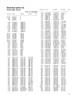 Предварительный просмотр 47 страницы JVC RX-5042S Service Manual