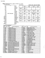 Предварительный просмотр 26 страницы JVC RX-5THPBK Service Manual