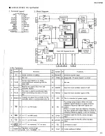 Предварительный просмотр 27 страницы JVC RX-5THPBK Service Manual