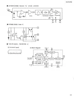 Предварительный просмотр 29 страницы JVC RX-5THPBK Service Manual