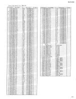 Предварительный просмотр 97 страницы JVC RX-5THPBK Service Manual