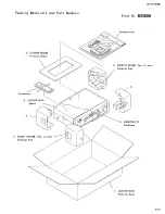 Предварительный просмотр 99 страницы JVC RX-5THPBK Service Manual