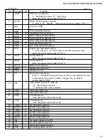 Preview for 17 page of JVC RX-6000VBK Service Manual