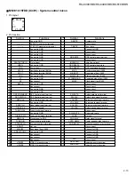 Preview for 21 page of JVC RX-6000VBK Service Manual