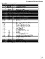 Preview for 23 page of JVC RX-6000VBK Service Manual