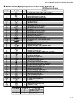 Preview for 25 page of JVC RX-6000VBK Service Manual